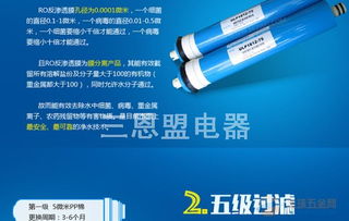 凈水器濾芯批發(fā)全攻略 品牌選擇、采購渠道與廣告設(shè)計(jì)要點(diǎn)